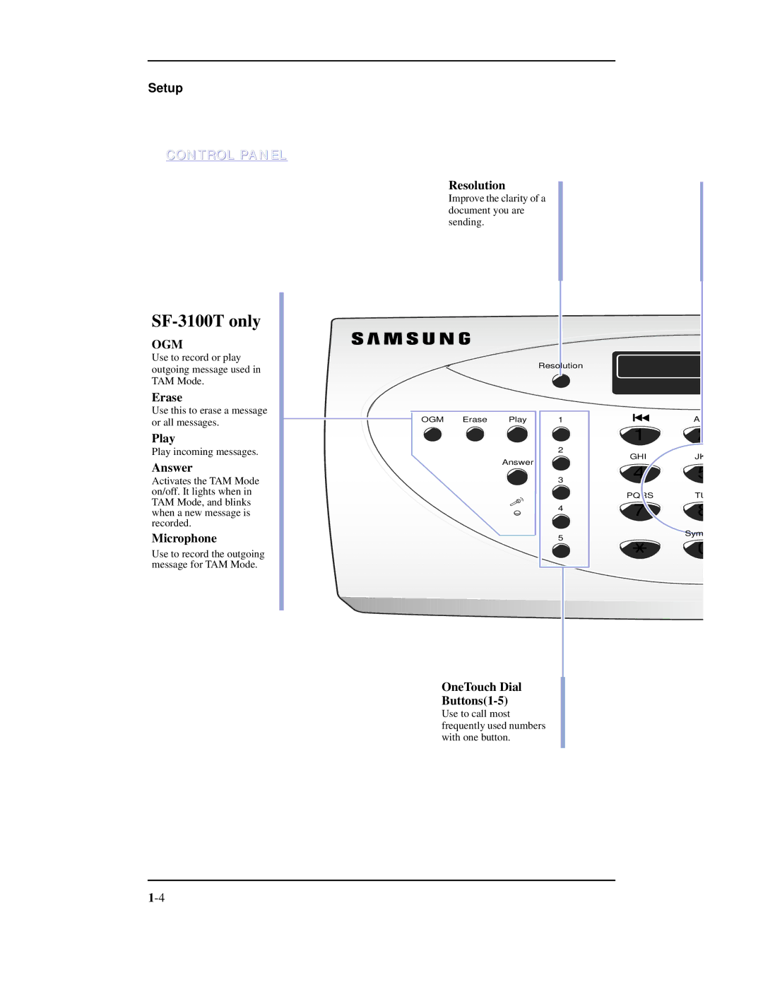 Samsung SF-3100 manual Erase, Play, Answer, Microphone, Resolution, OneTouch Dial Buttons1-5 