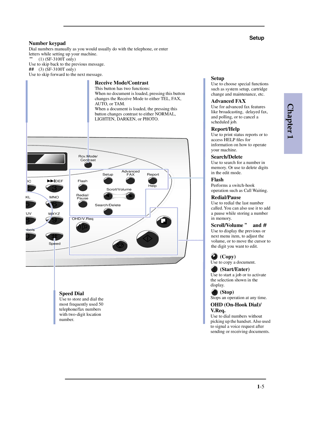 Samsung SF-3100 Number keypad, Receive Mode/Contrast, Speed Dial, Setup, Advanced FAX, Report/Help, Search/Delete, Flash 