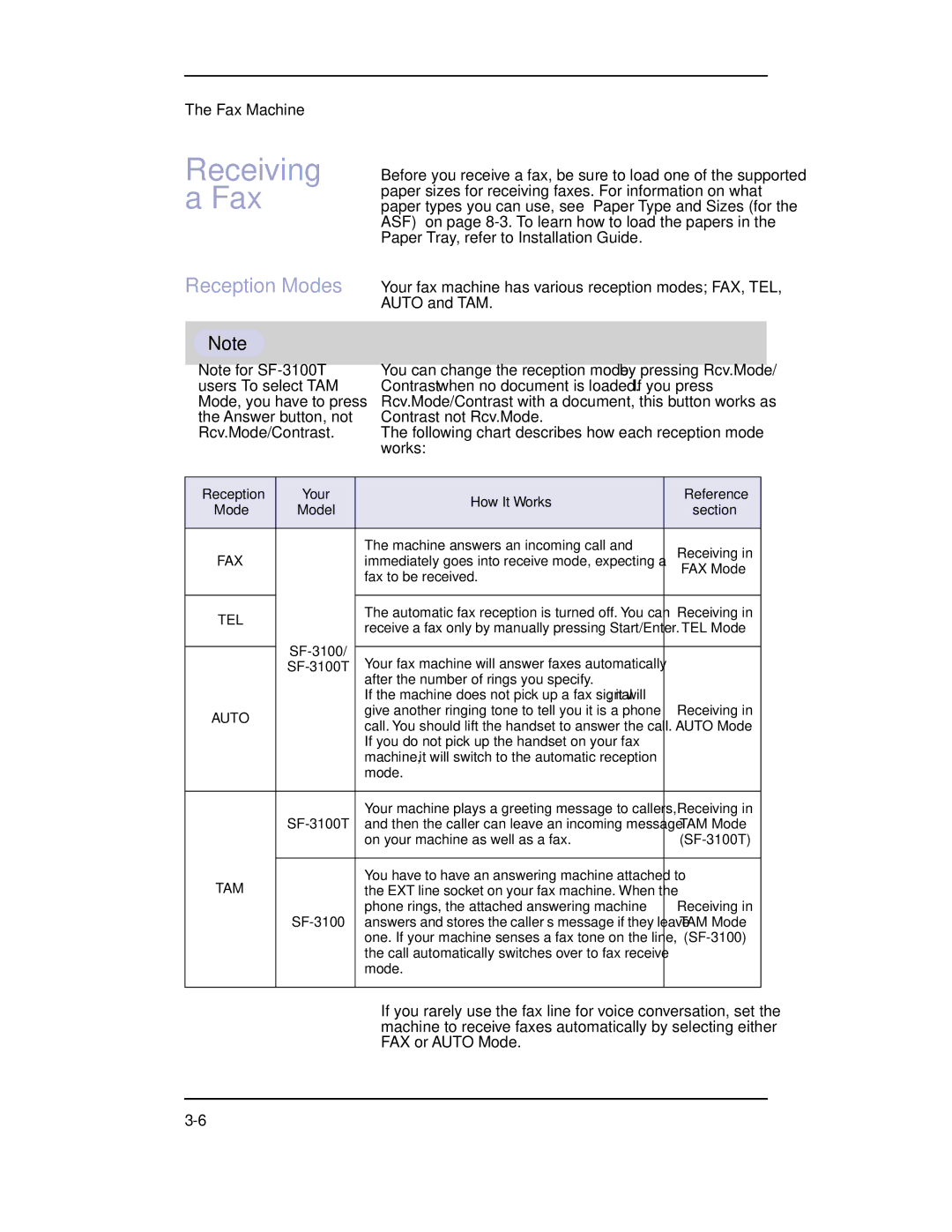 Samsung SF-3100 manual Receiving a Fax, Reception Modes 