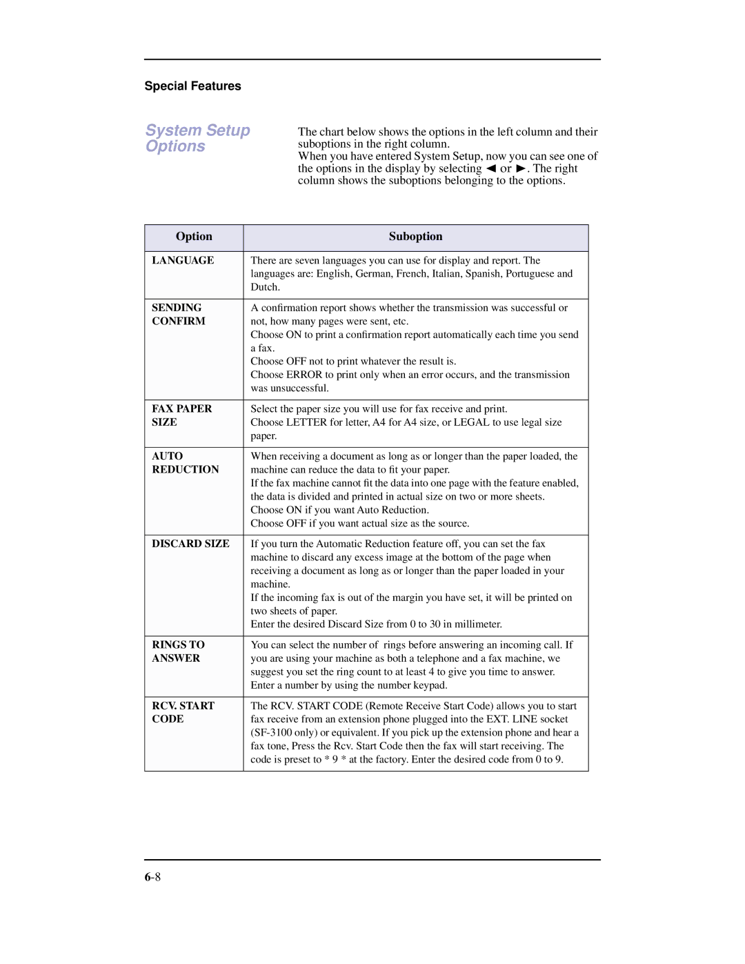 Samsung SF-3100 manual System Setup Options, Option Suboption 