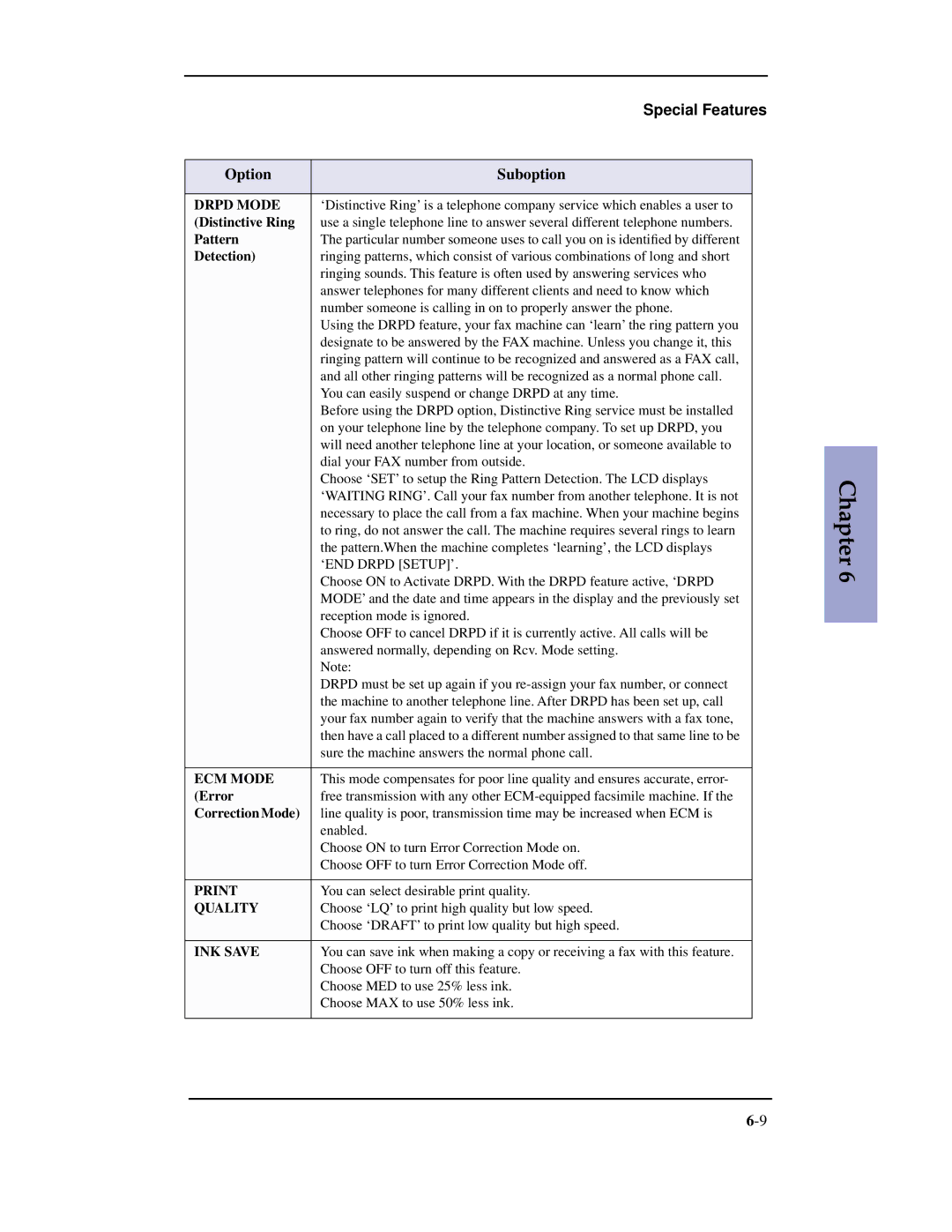 Samsung SF-3100 manual Special Features 