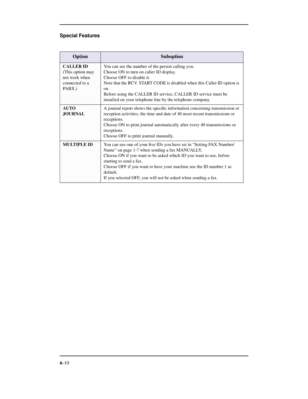 Samsung SF-3100 manual Caller ID 