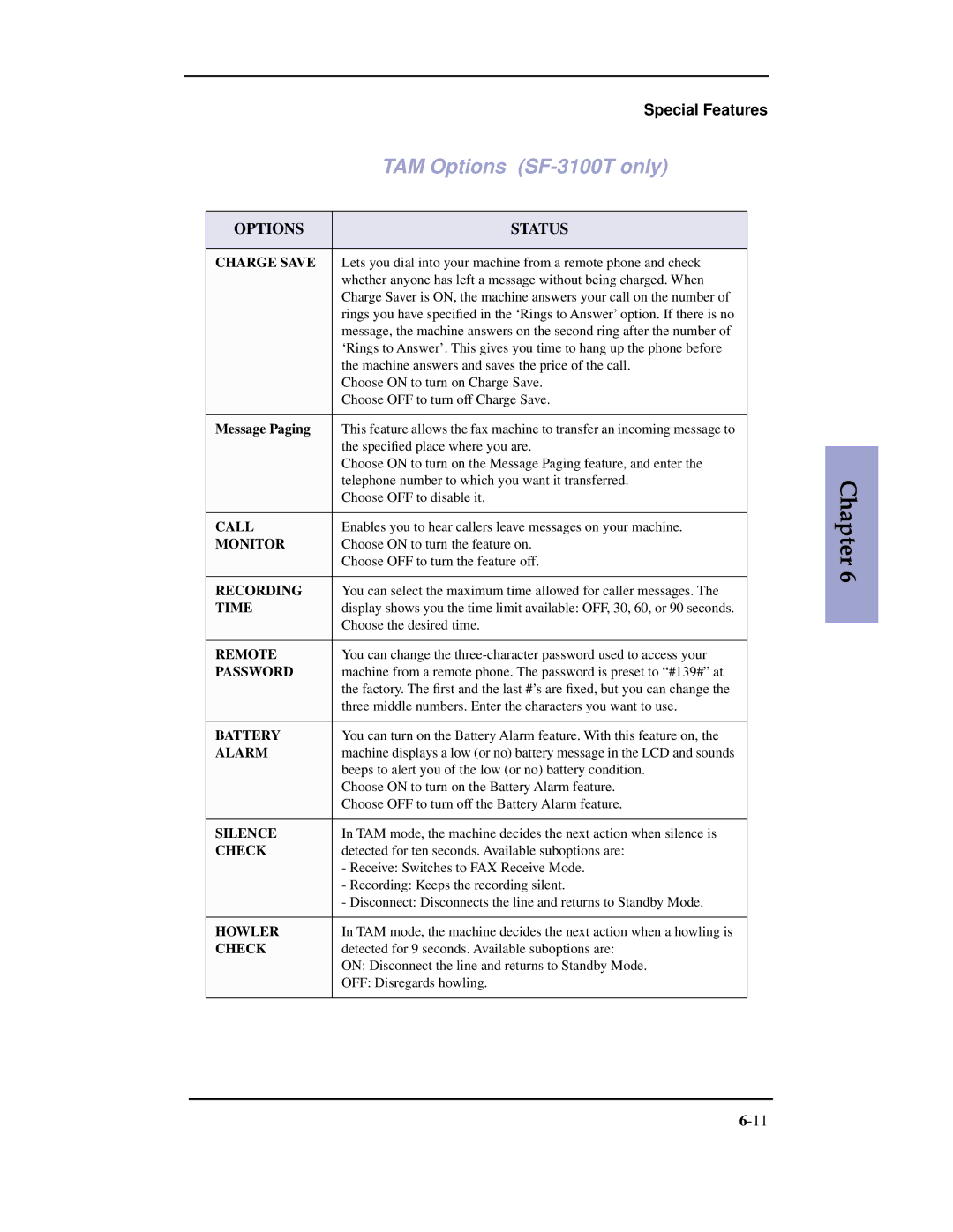 Samsung manual TAM Options SF-3100T only, Options Status 