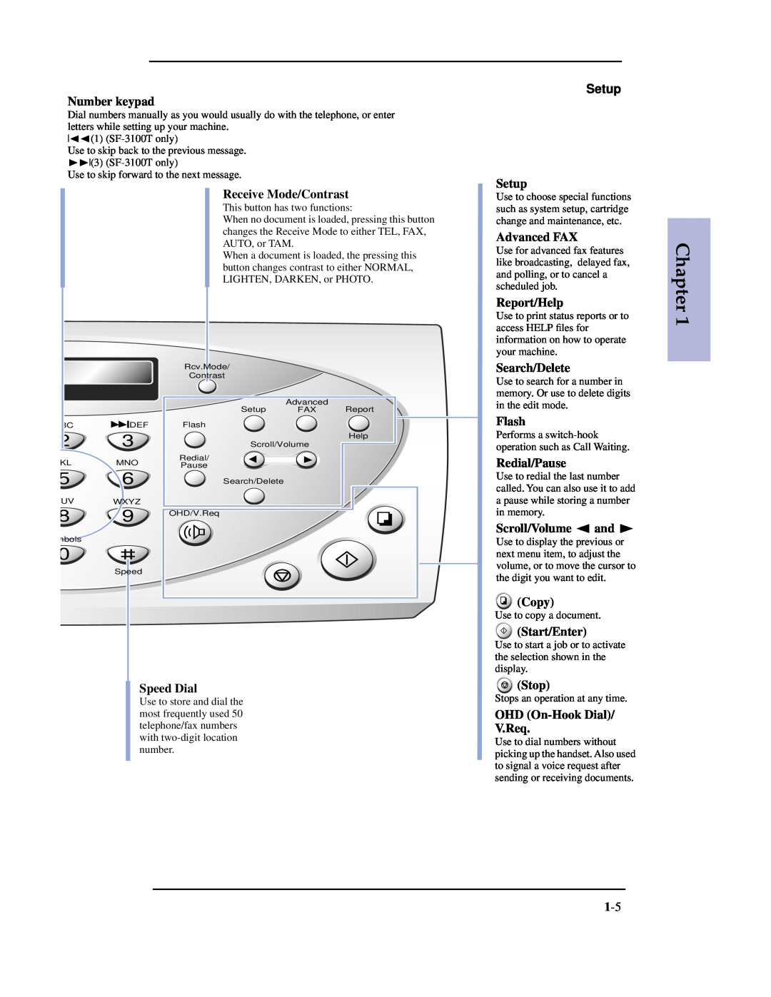 Samsung SF-3100 Number keypad, Receive Mode/Contrast, Speed Dial, Setup, Advanced FAX, Report/Help, Search/Delete, Flash 