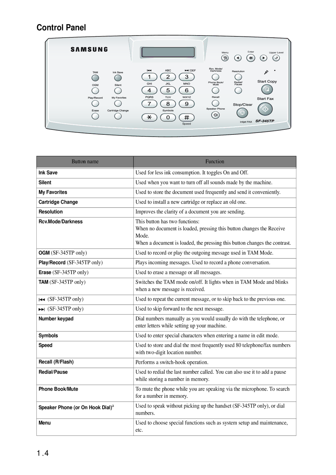 Samsung SF-340 Series manual Control Panel 