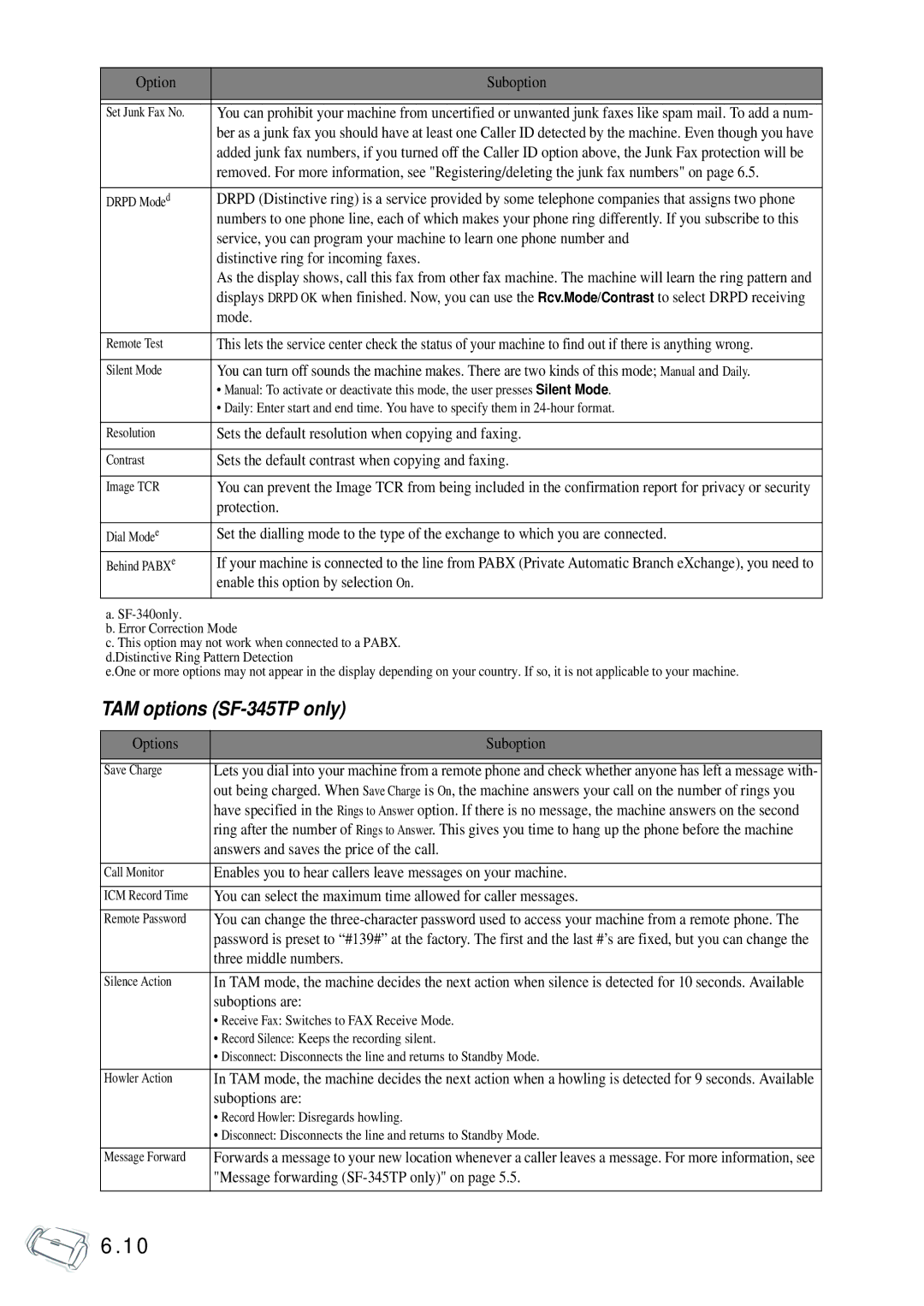 Samsung SF-340 Series manual TAM options SF-345TP only 