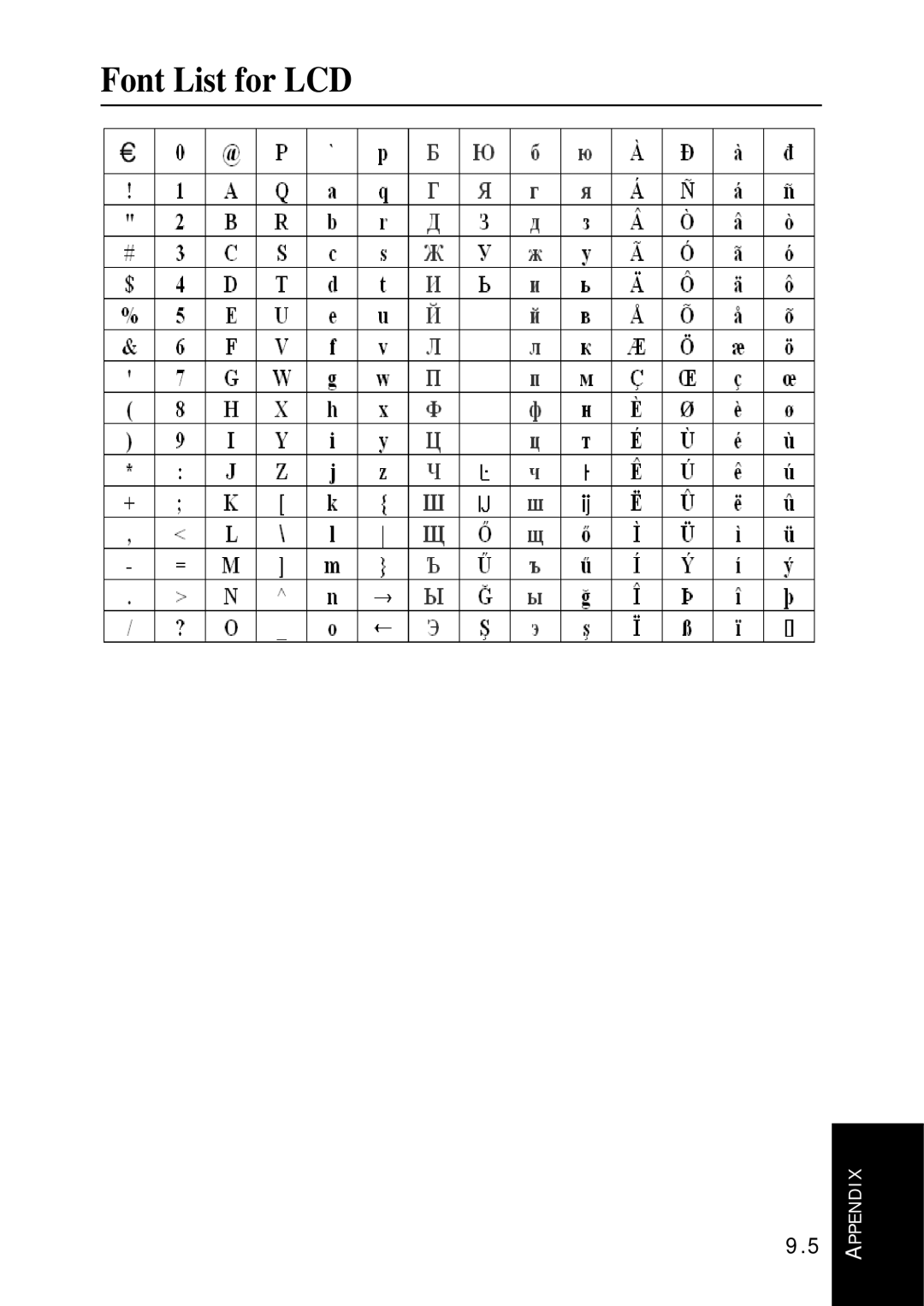 Samsung SF-340 Series manual Font List for LCD 