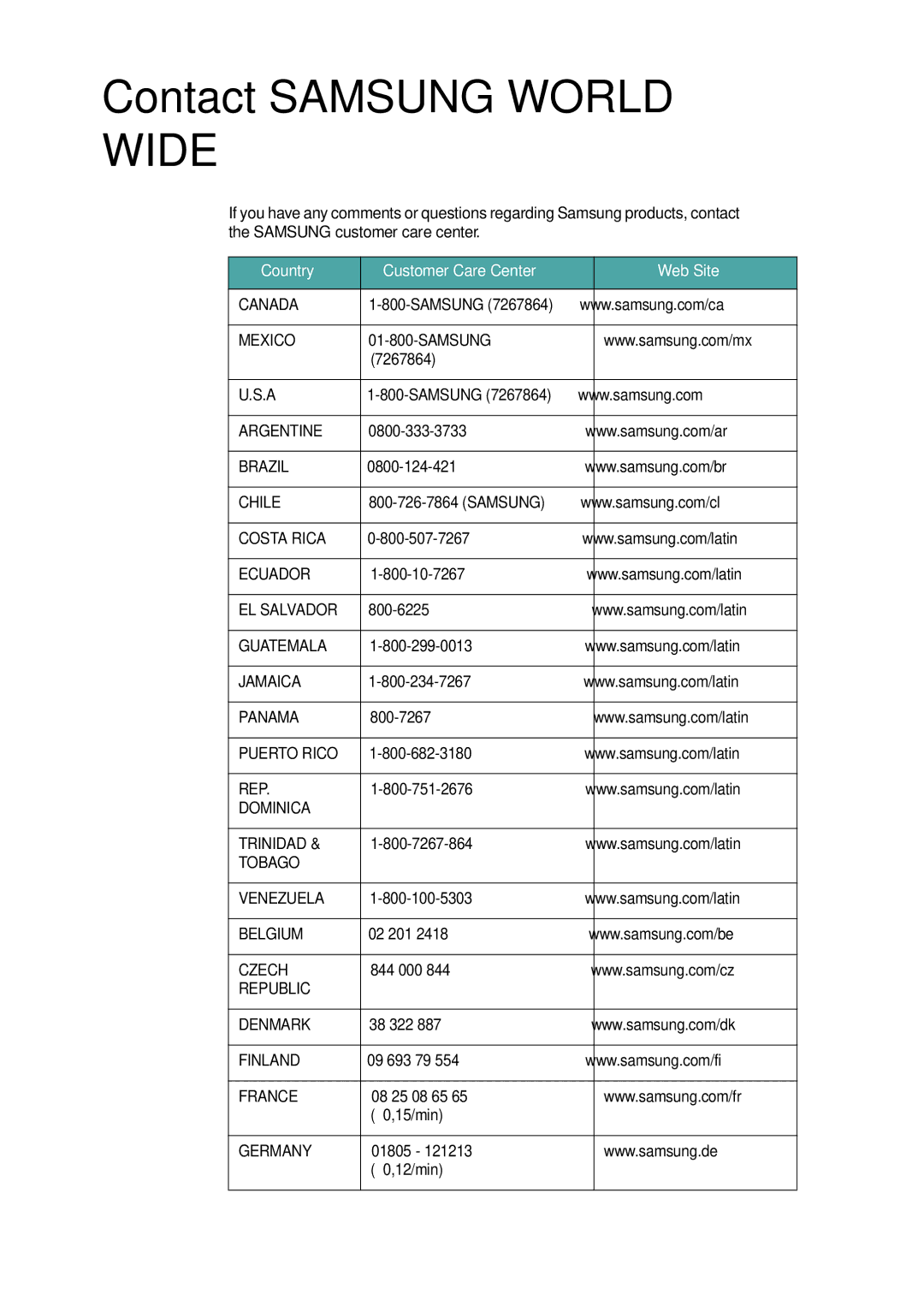 Samsung SF-340 Series manual Contact Samsung World Wide 