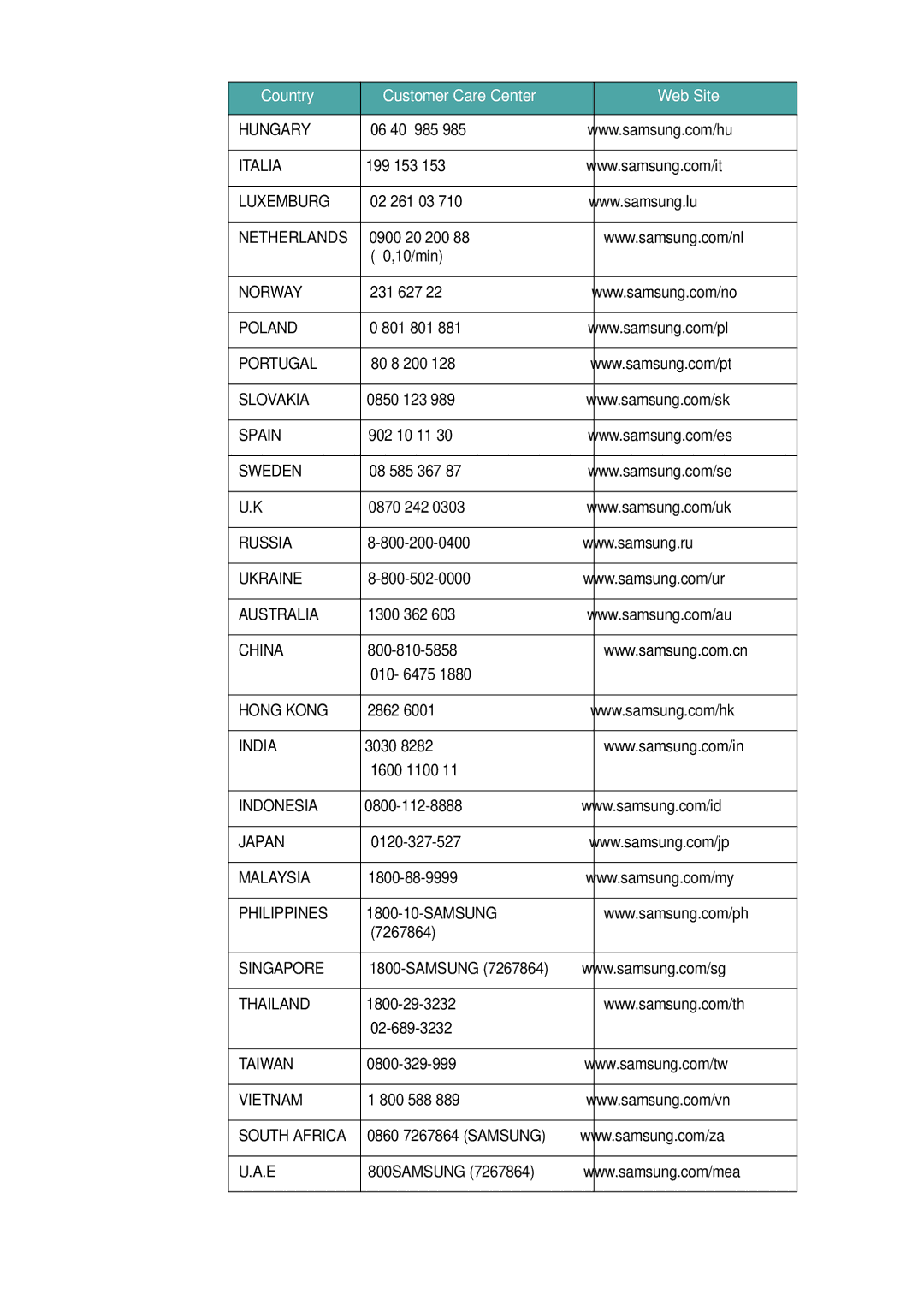 Samsung SF-340 Series manual Hungary 