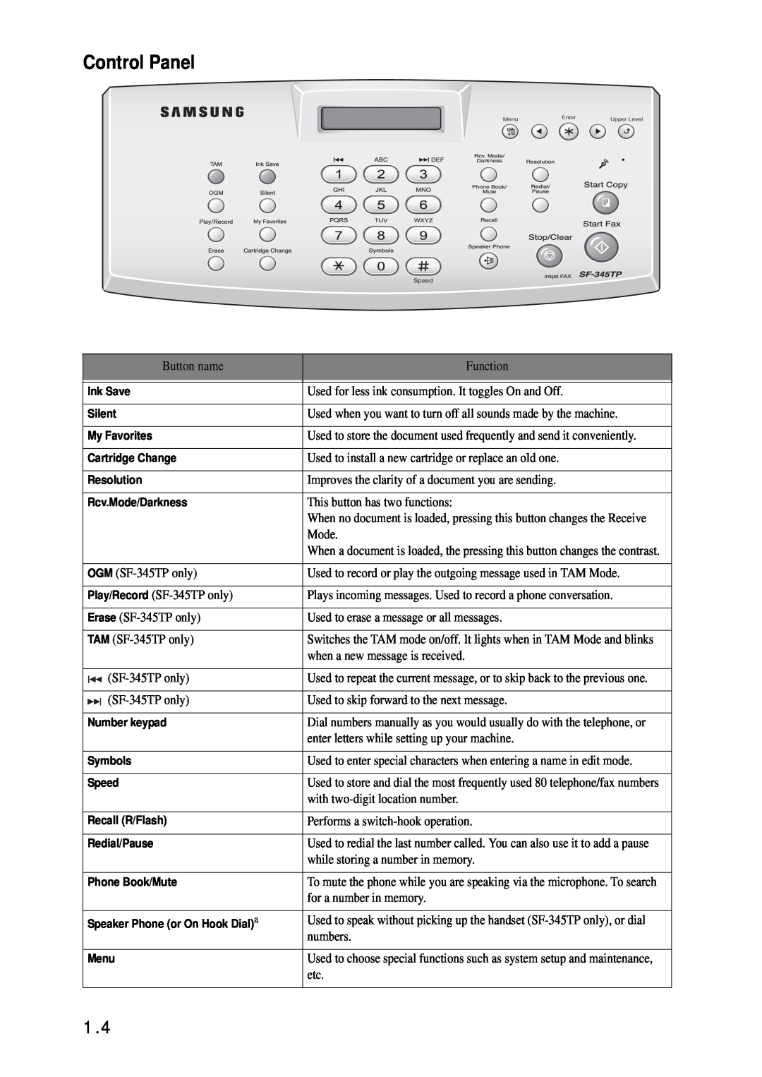 Samsung SF-340 Series manual Control Panel 