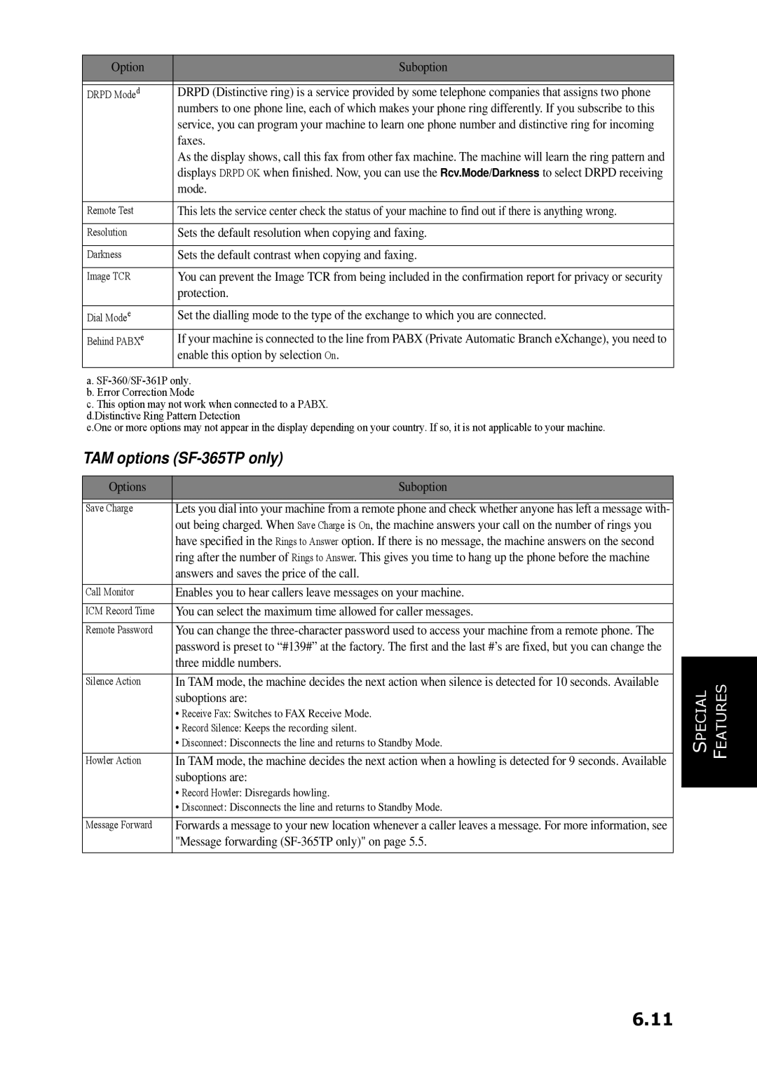 Samsung SF-360 Series manual TAM options SF-365TP only 