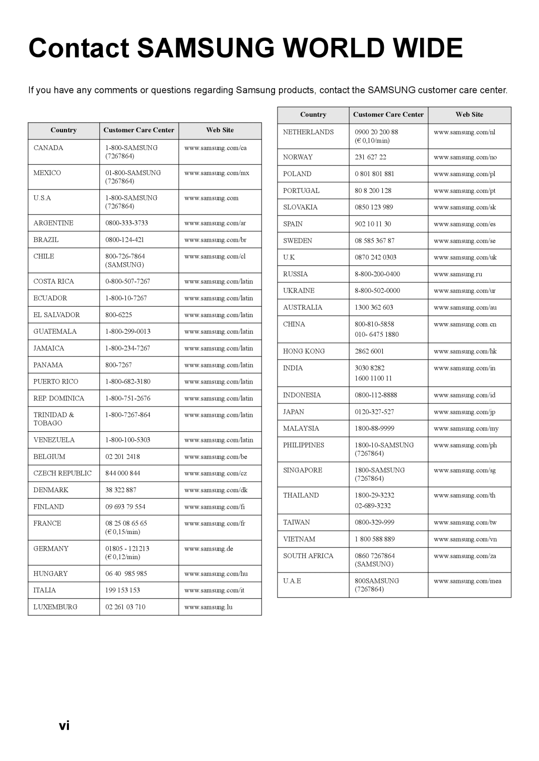 Samsung SF-360 Series manual Contact Samsung World Wide 