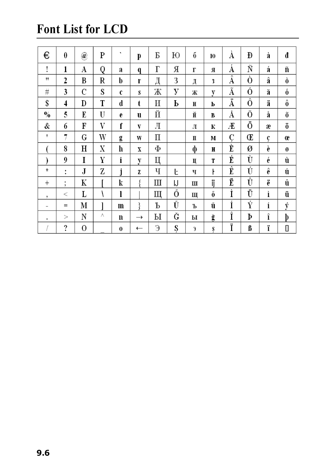 Samsung SF-360 Series manual Font List for LCD 