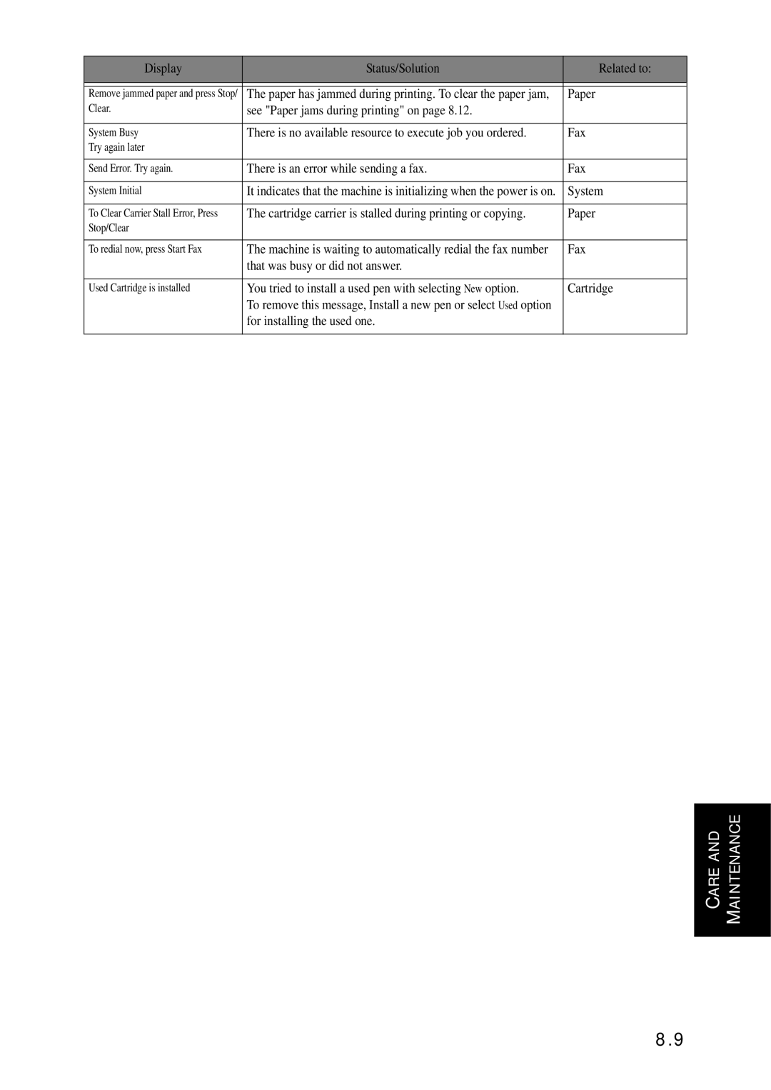 Samsung SF-370 Series manual See Paper jams during printing on, There is an error while sending a fax Fax, System 