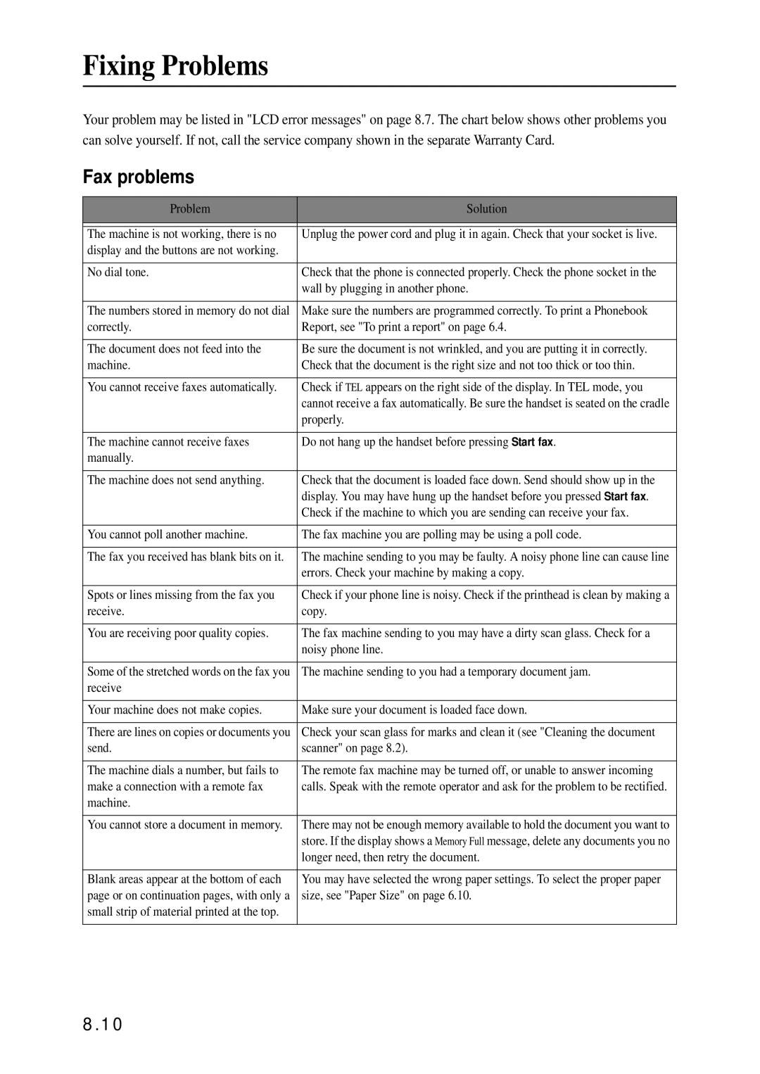 Samsung SF-370 Series manual Fixing Problems, Fax problems 