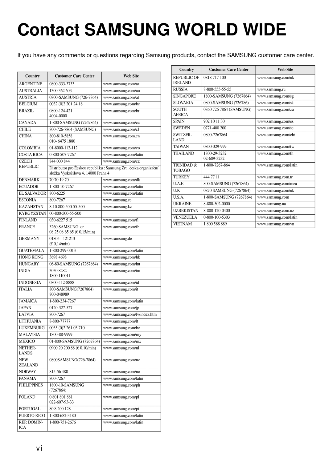 Samsung SF-370 Series manual Contact Samsung World Wide 