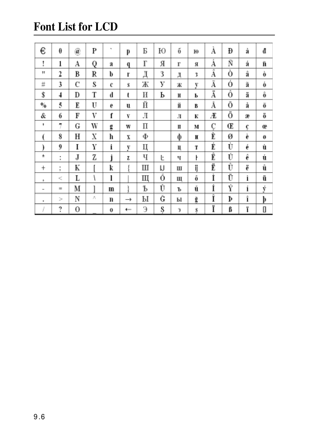 Samsung SF-370 Series manual Font List for LCD 