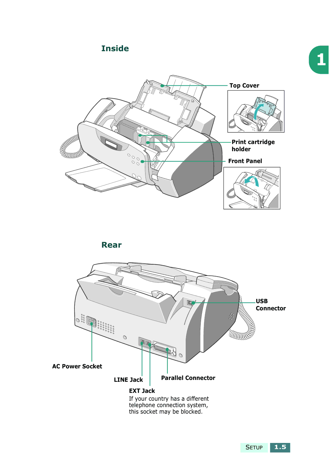 Samsung SF-430 manual Inside, Rear 