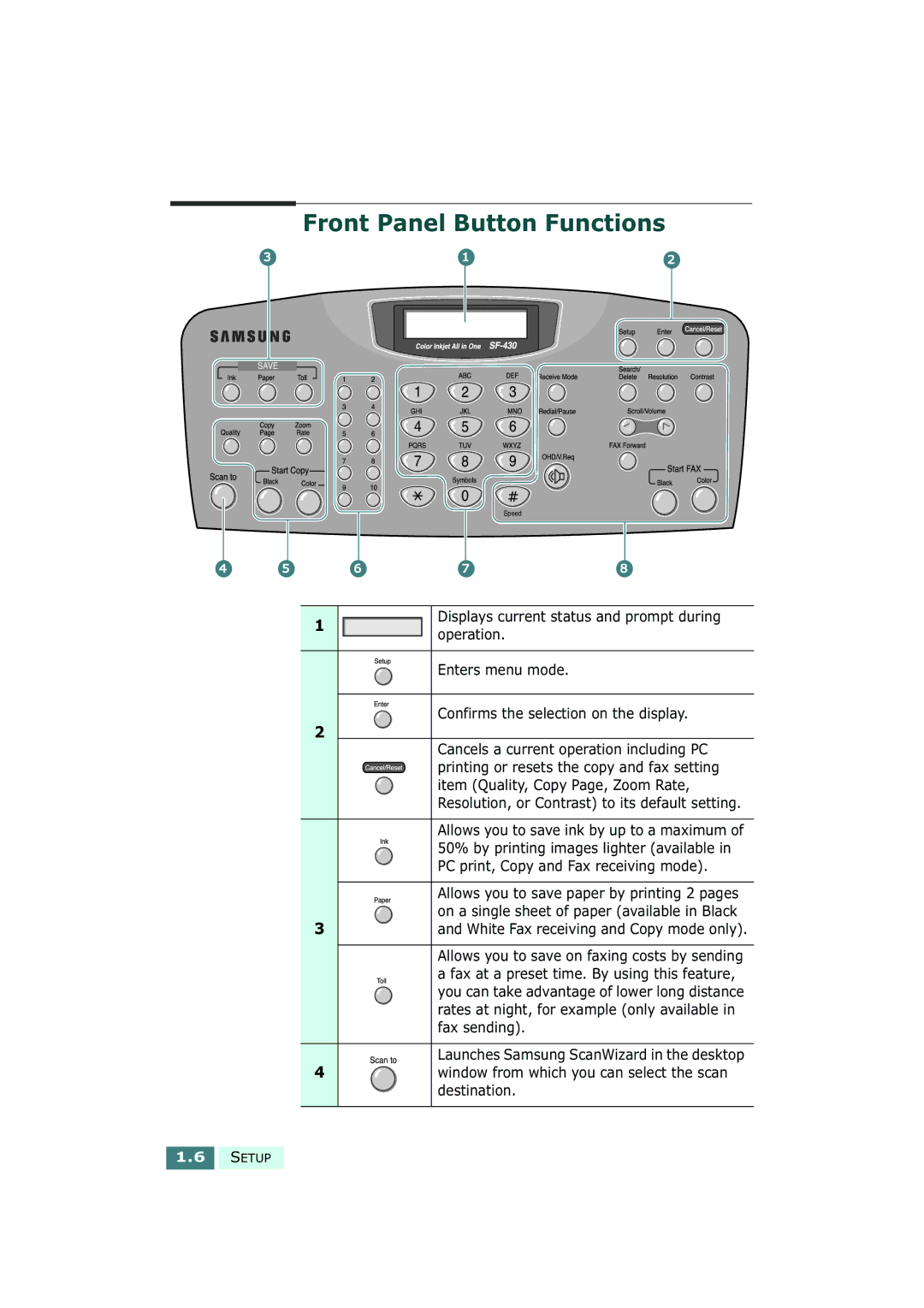 Samsung SF-430 manual Front Panel Button Functions 