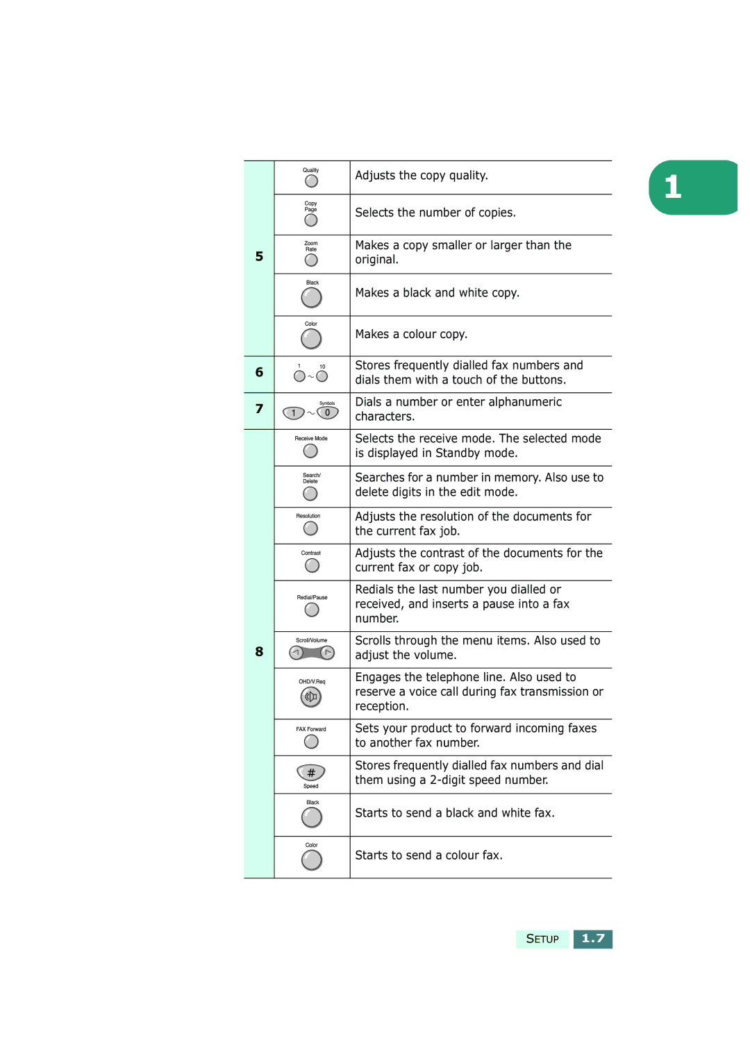 Samsung SF-430 manual Setup 