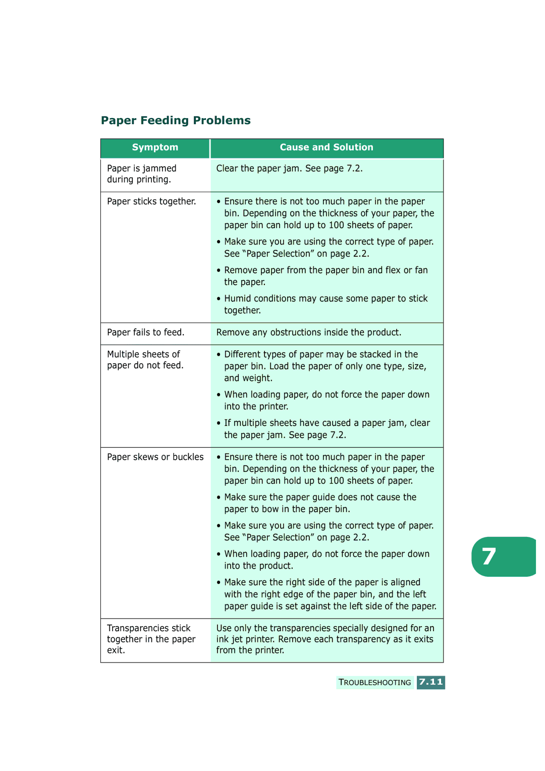 Samsung SF-430 manual Paper Feeding Problems 