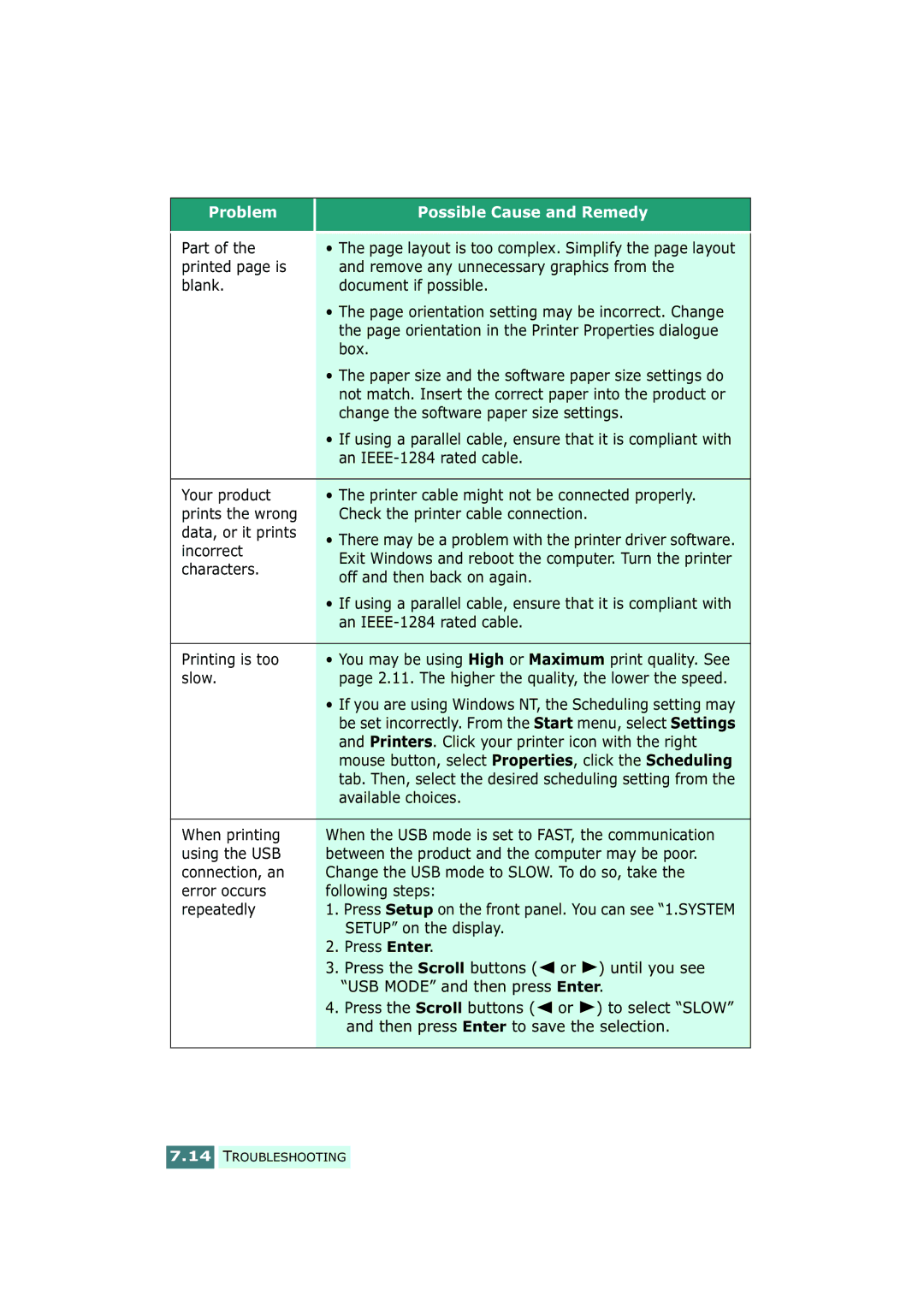 Samsung SF-430 manual Part, Box, Change the software paper size settings, Data, or it prints, Incorrect, Characters, Slow 