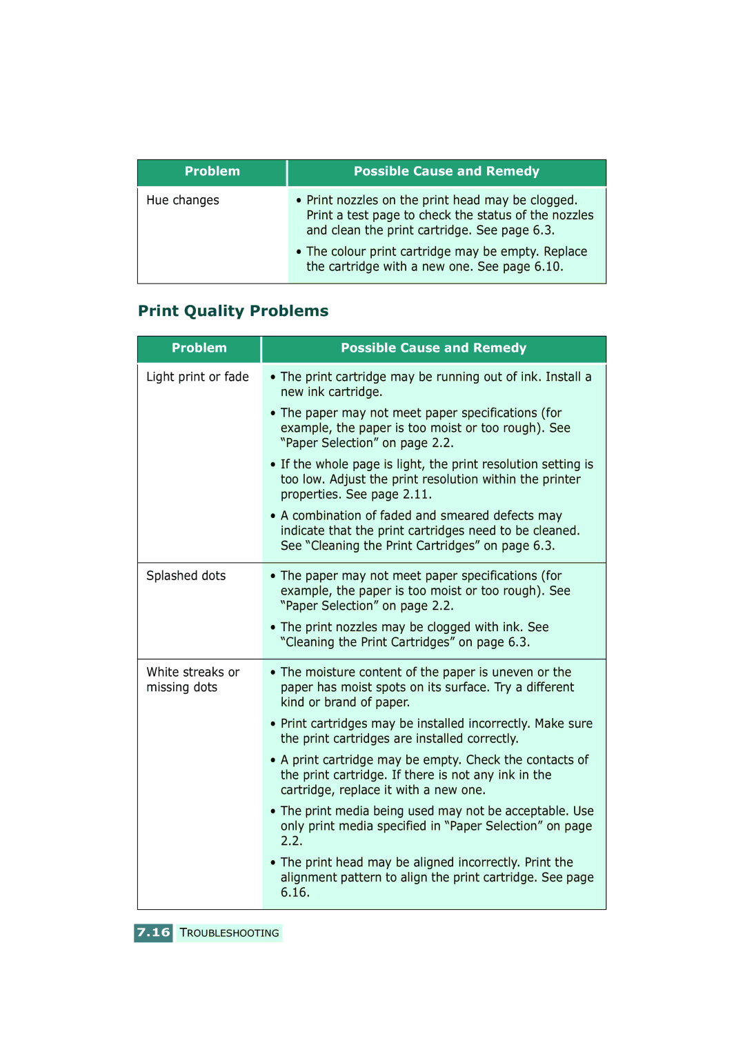 Samsung SF-430 manual Print Quality Problems 