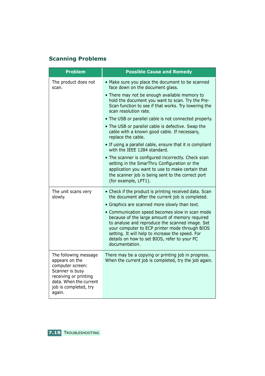 Samsung SF-430 manual Scanning Problems 