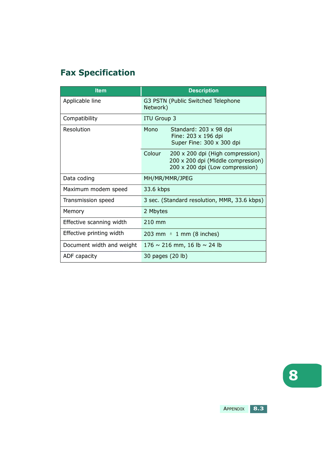 Samsung SF-430 Fax Specification, 200 x 200 dpi Low compression, Data coding, Maximum modem speed Kbps Transmission speed 