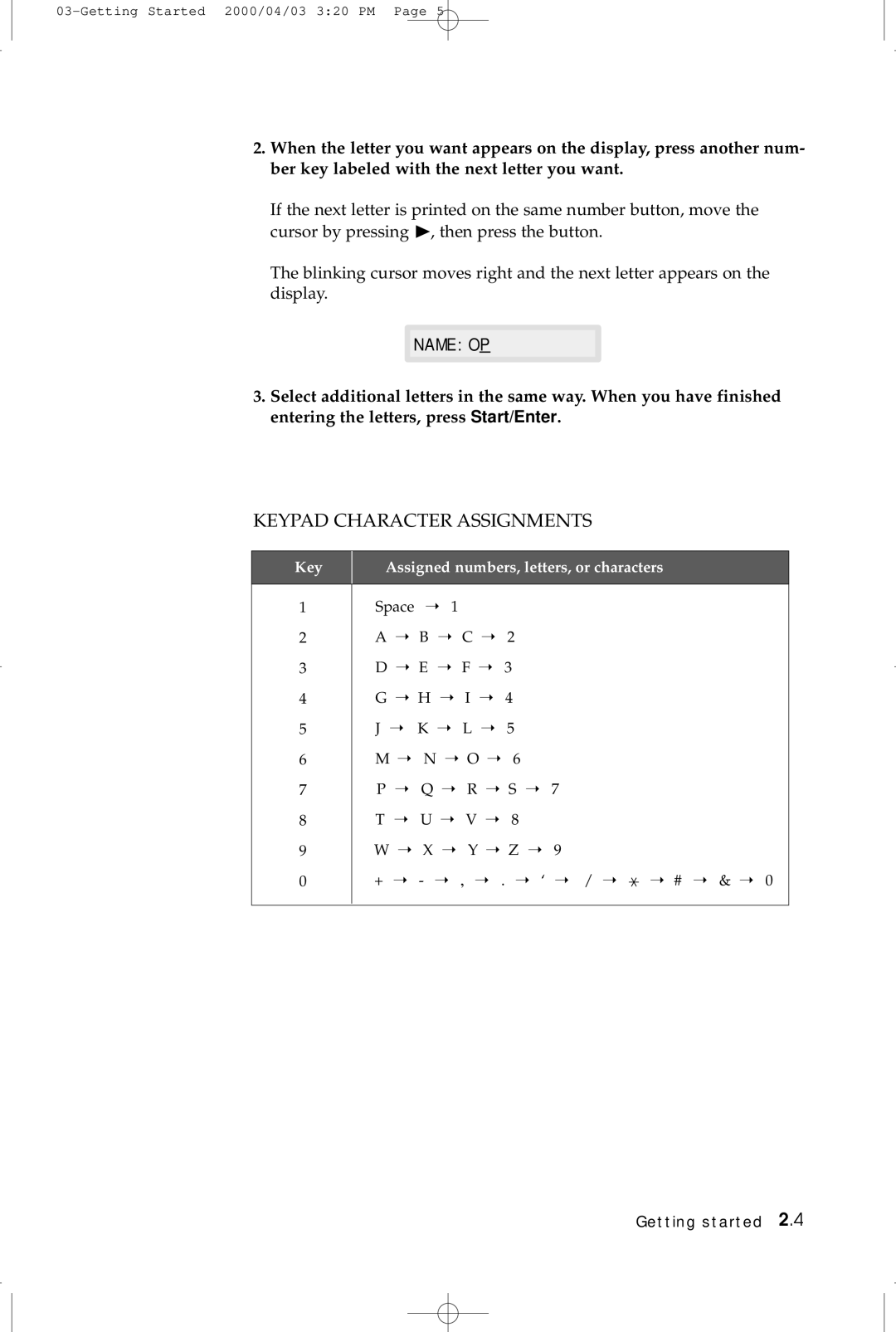 Samsung SF-5100 manual Keypad Character Assignments 