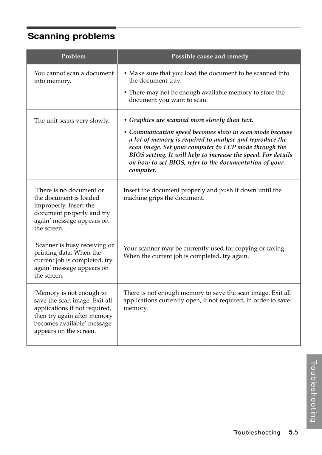 Samsung SF-5100P manual Scanning problems, Computer 