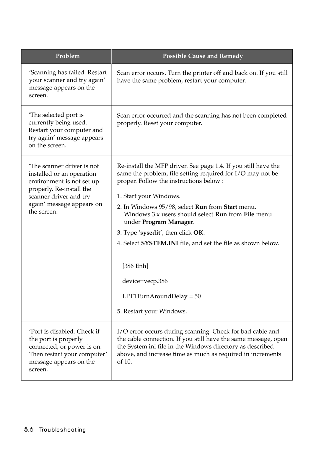 Samsung SF-5100P manual Under Program Manager 