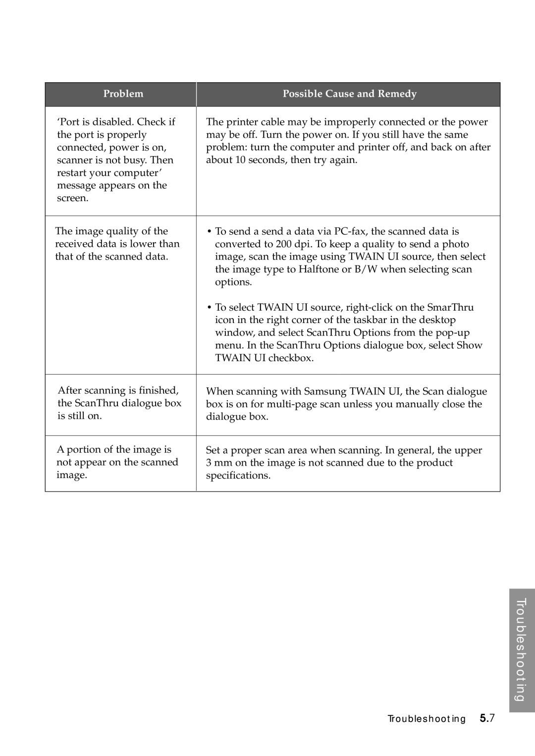 Samsung SF-5100P manual Troubleshooting 