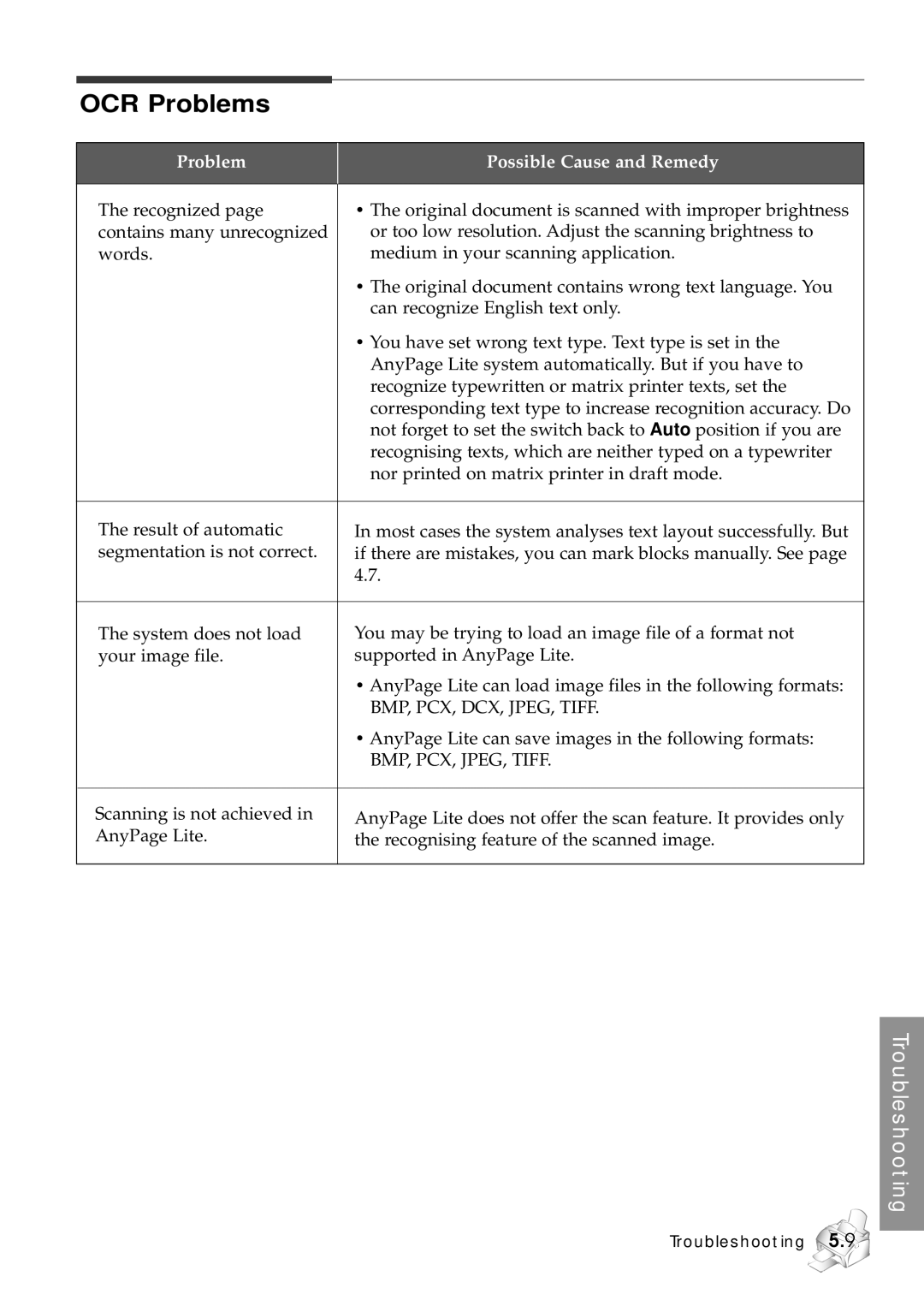 Samsung SF-5100P manual OCR Problems, BMP, PCX, JPEG, Tiff 