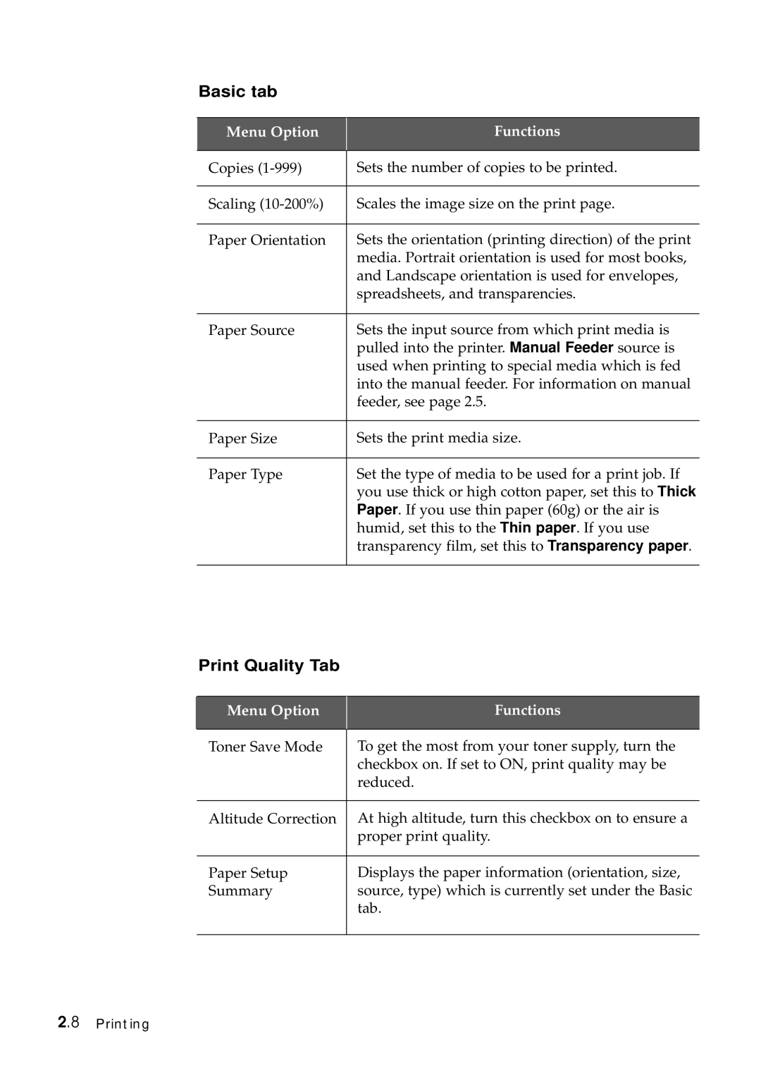 Samsung SF-5100P manual Basic tab, Print Quality Tab 