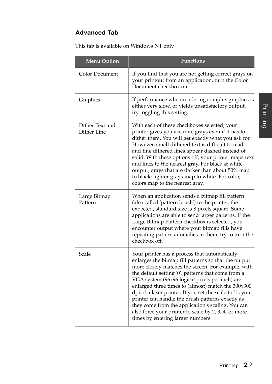 Samsung SF-5100P manual Advanced Tab 