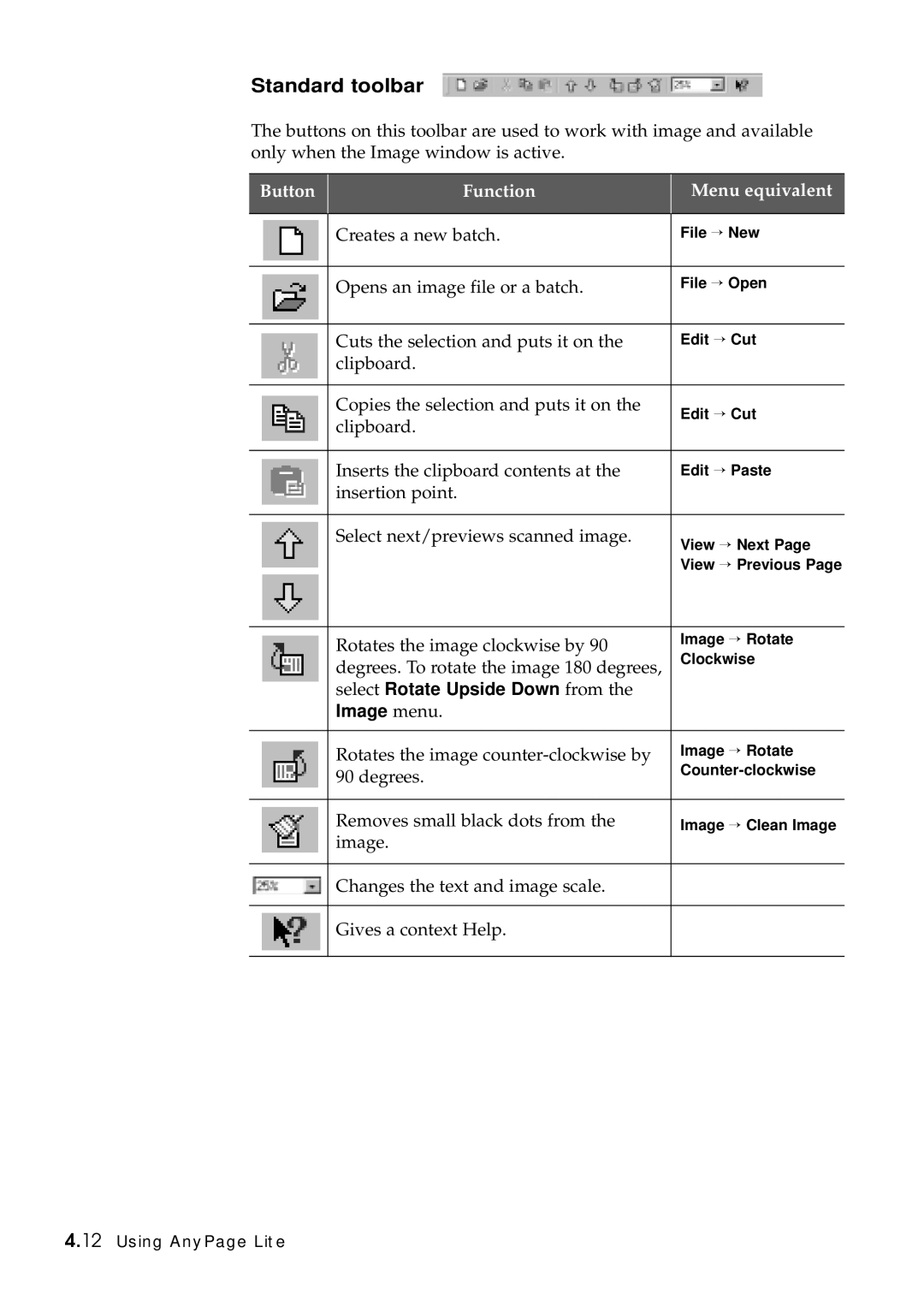 Samsung SF-5100P manual Standard toolbar, Select Rotate Upside Down from Image menu 