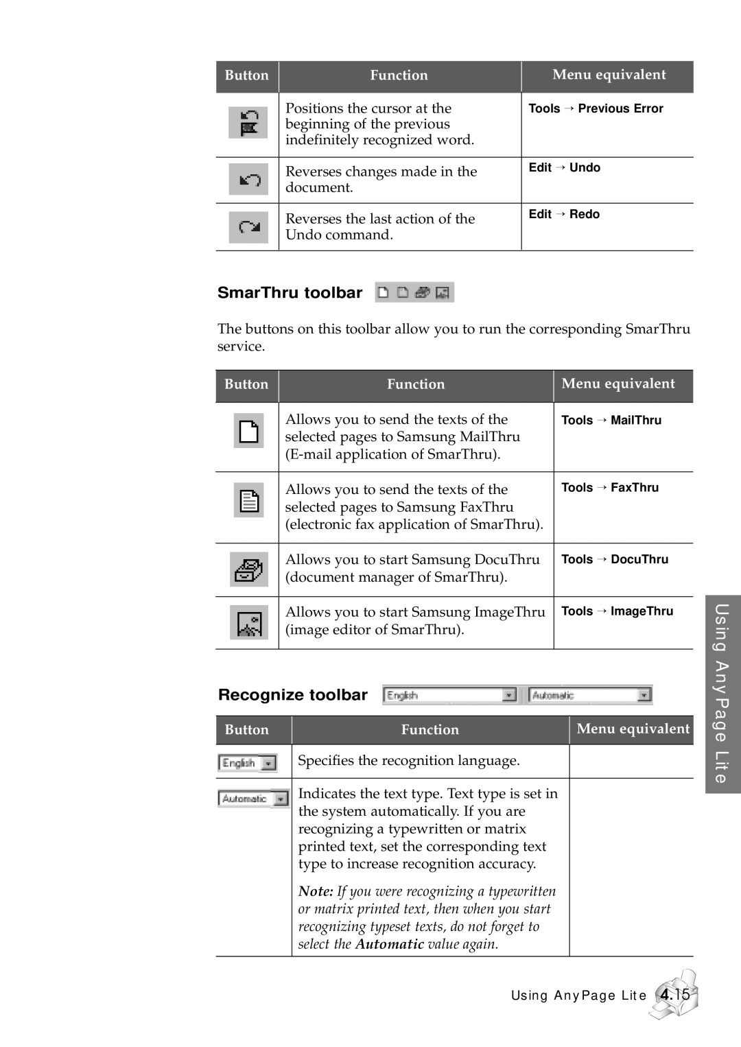 Samsung SF-5100P manual SmarThru toolbar, Recognize toolbar 