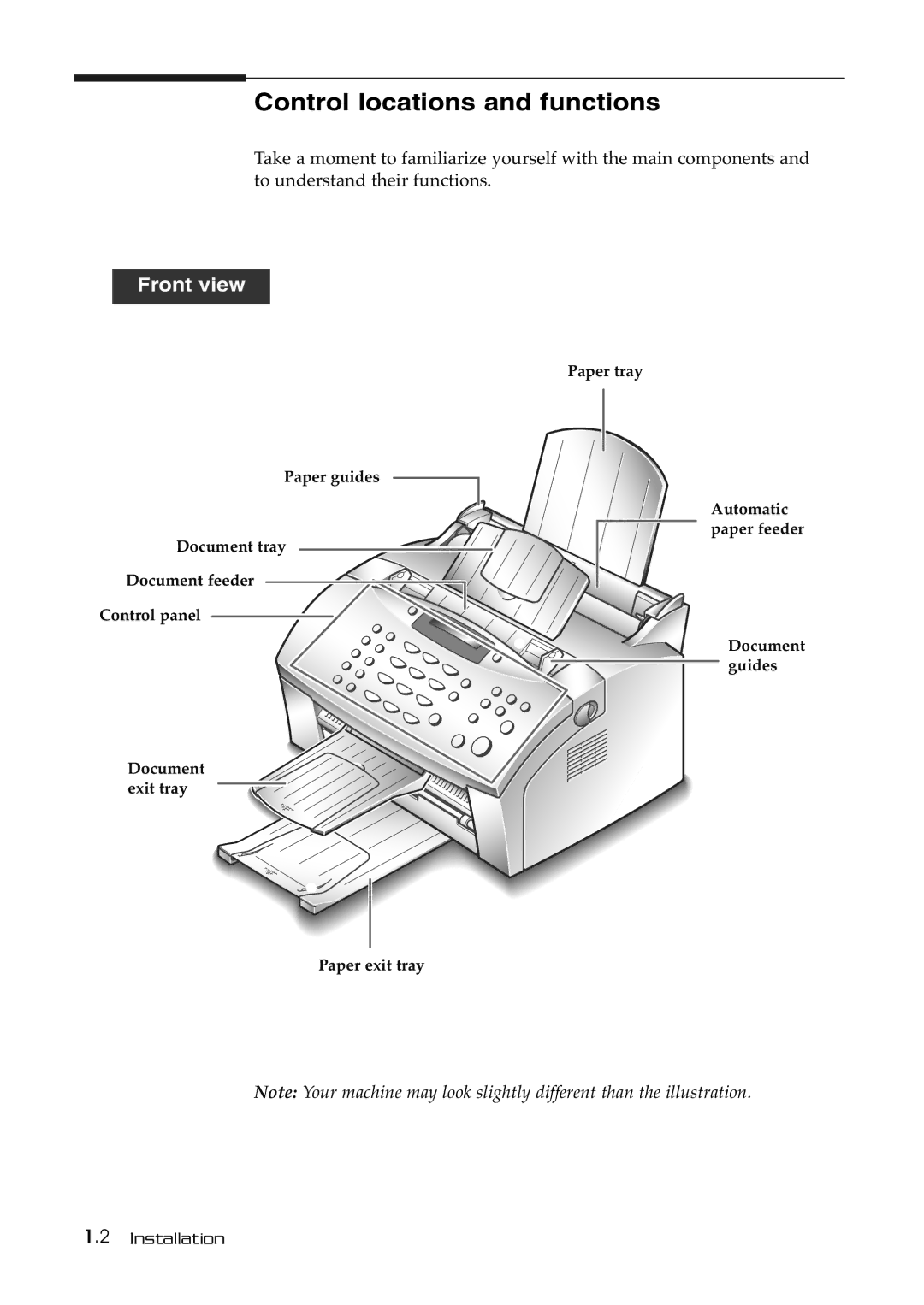 Samsung SF-515 manual Control locations and functions, Front view 