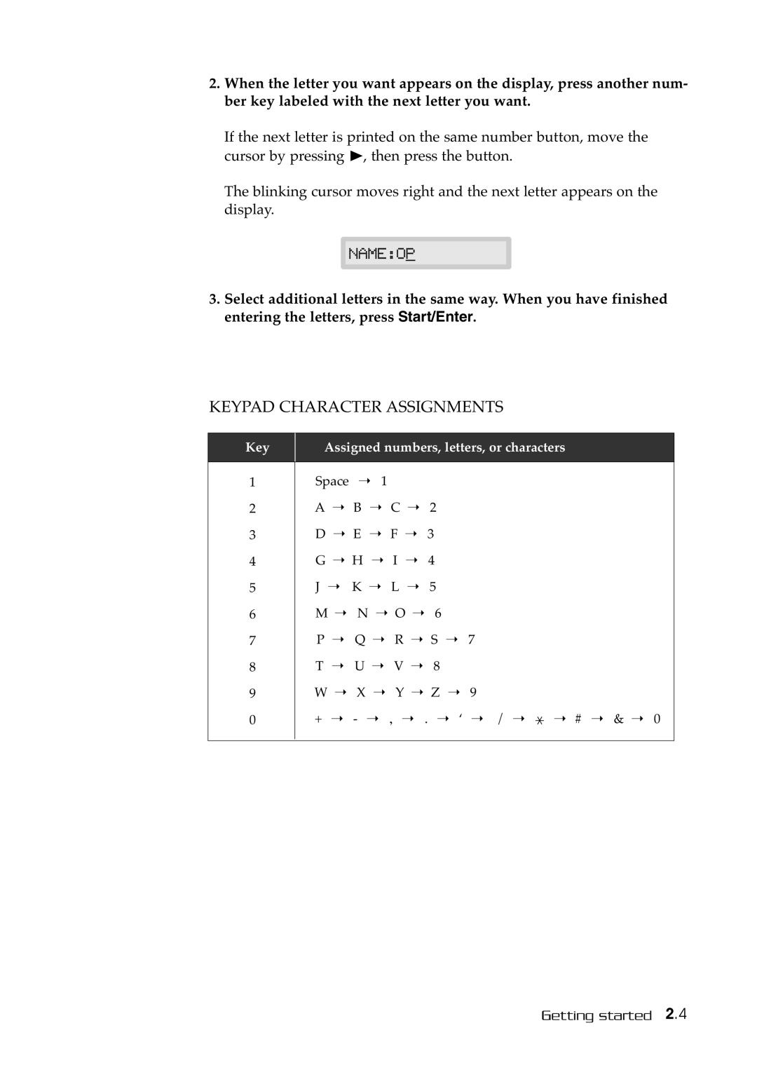 Samsung SF-515 manual Keypad Character Assignments 