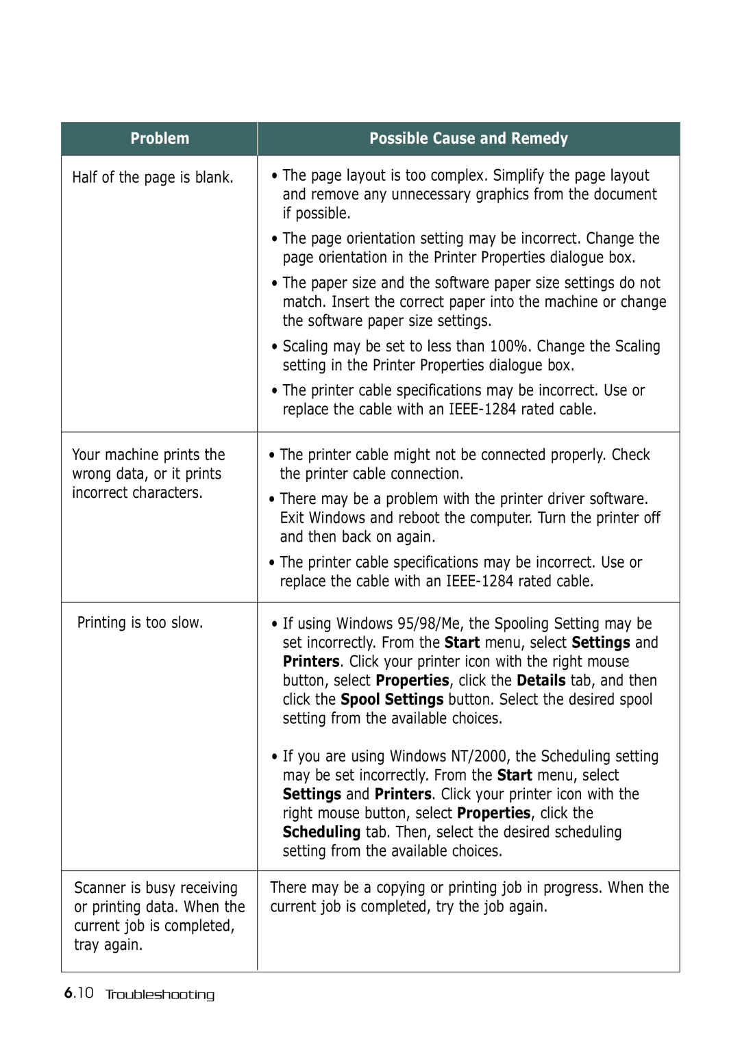 Samsung SF-530 Series manual If possible, Software paper size settings, Setting in the Printer Properties dialogue box 