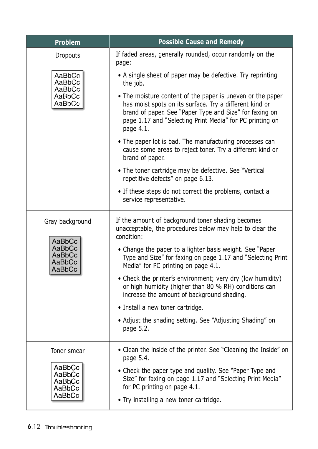 Samsung SF-530 Series manual Dropouts, Job, Gray background, Condition, Try installing a new toner cartridge 