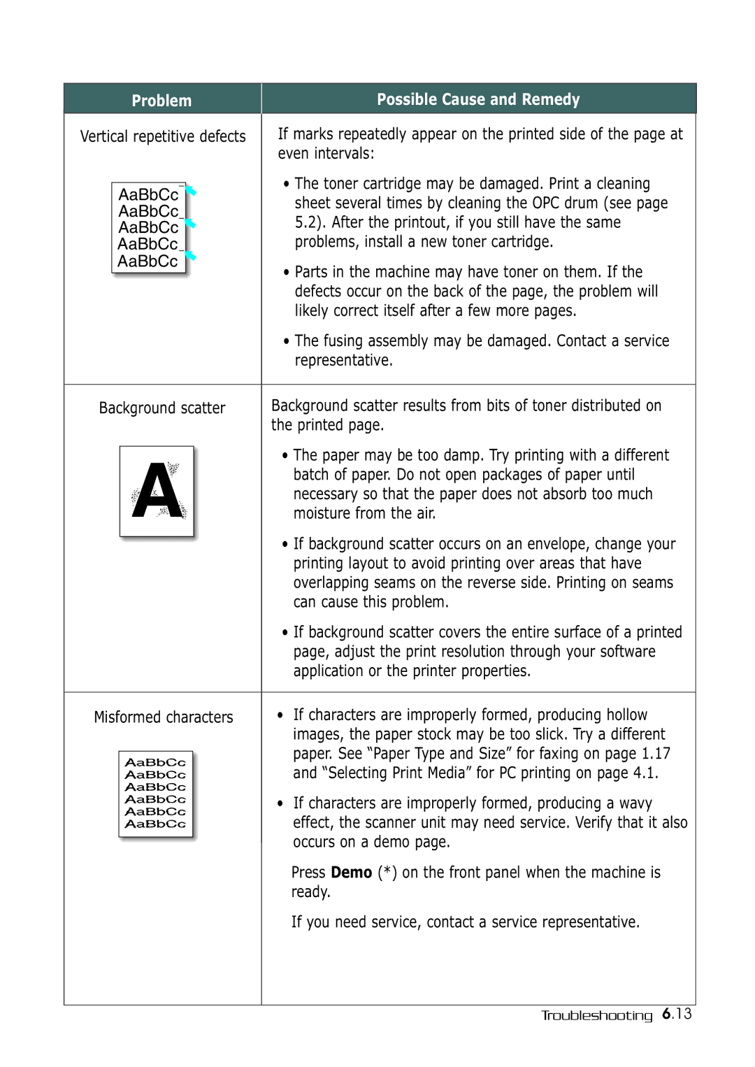 Samsung SF-530 Series manual Even intervals, Problems, install a new toner cartridge, Printed, Moisture from the air, Ready 