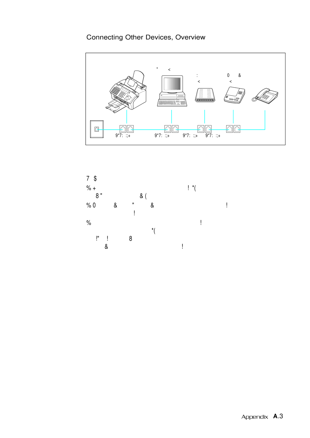 Samsung SF-530 Series manual Connecting Other Devices, Overview 