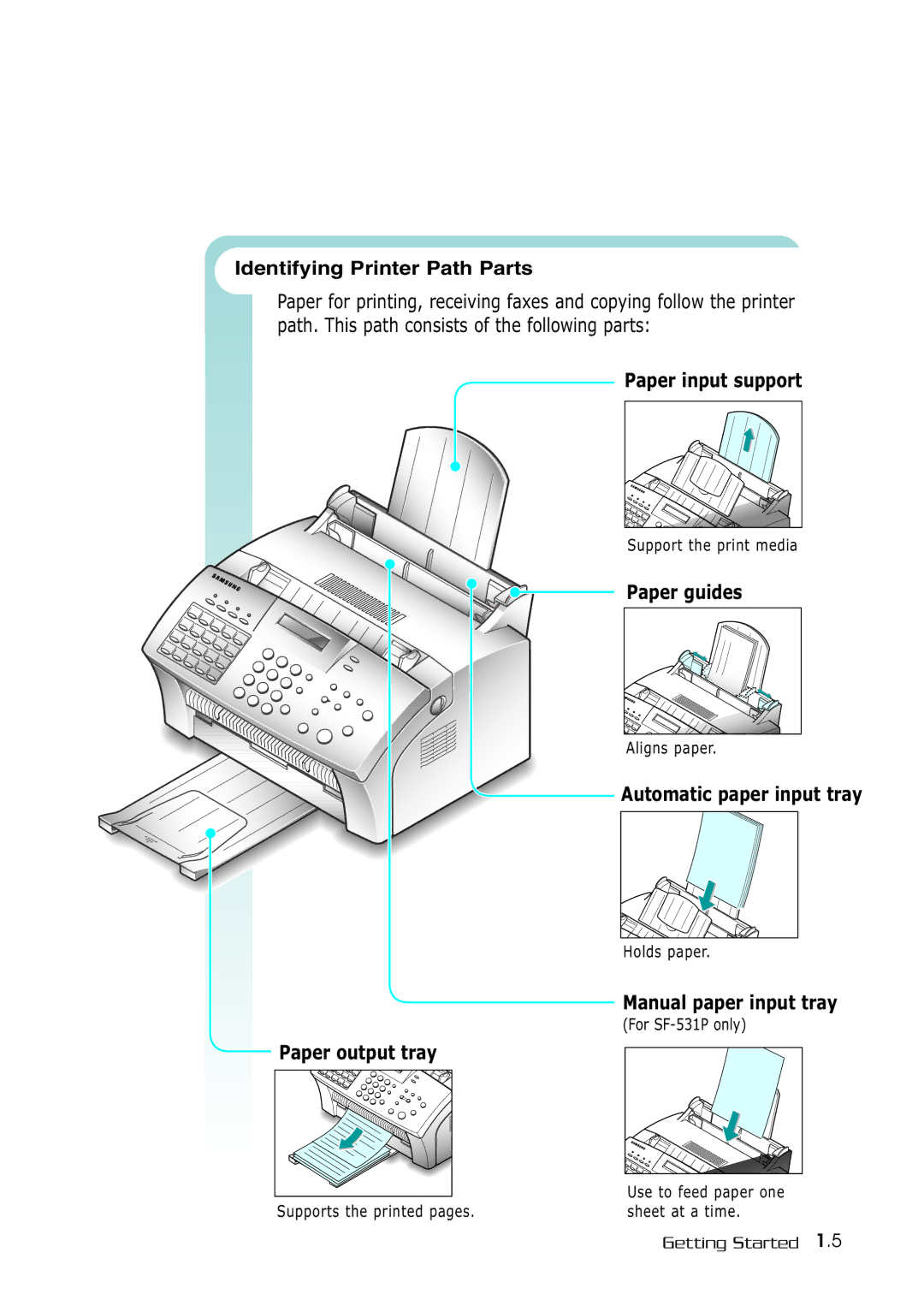 Samsung SF-530 Series manual Paper input support, Automatic paper input tray, Manual paper input tray, Paper output tray 