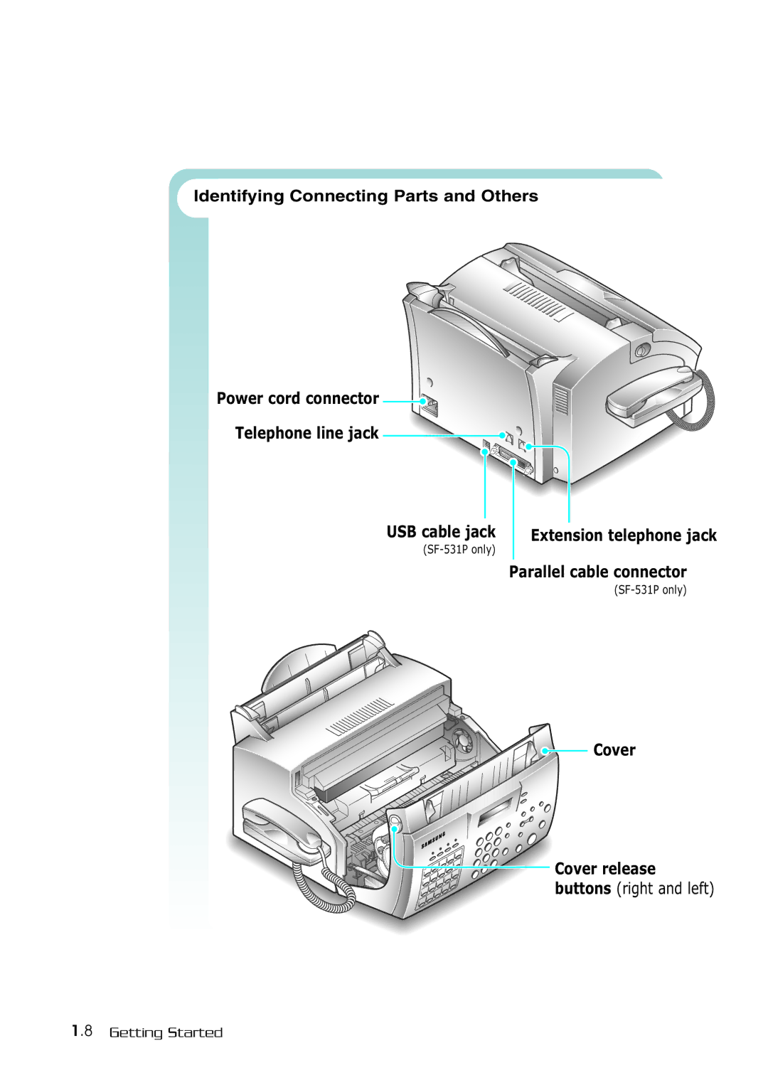 Samsung SF-530 Series manual Power cord connector Telephone line jack, Cover, Buttons right and left 