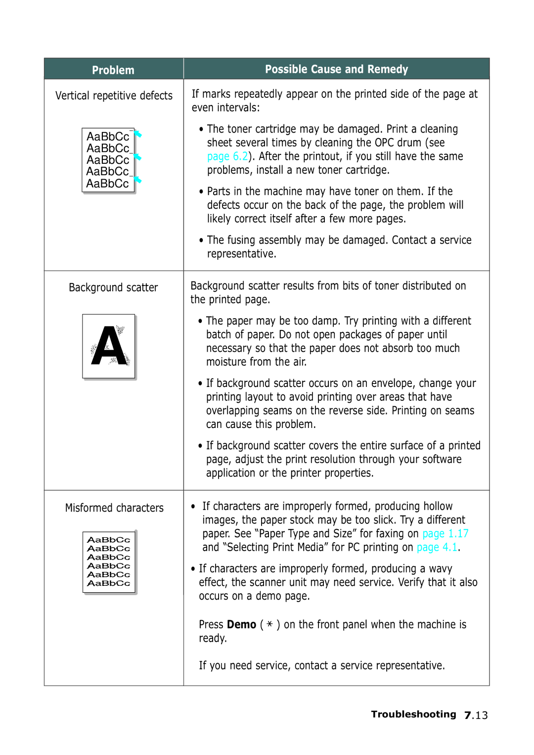 Samsung SF-555P Even intervals, Problems, install a new toner cartridge, Likely correct itself after a few more pages 