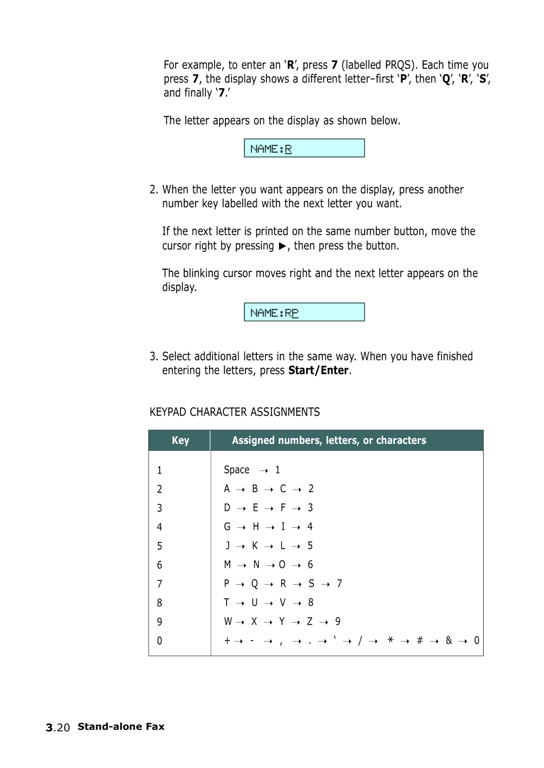 Samsung SF-555P manual Keypad Character Assignments 