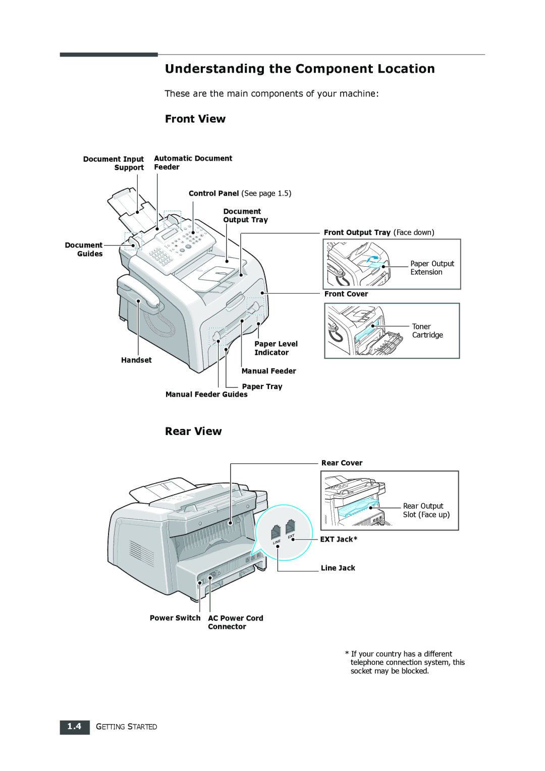 Samsung SF-560 Understanding the Component Location, Front View, Rear View, These are the main components of your machine 