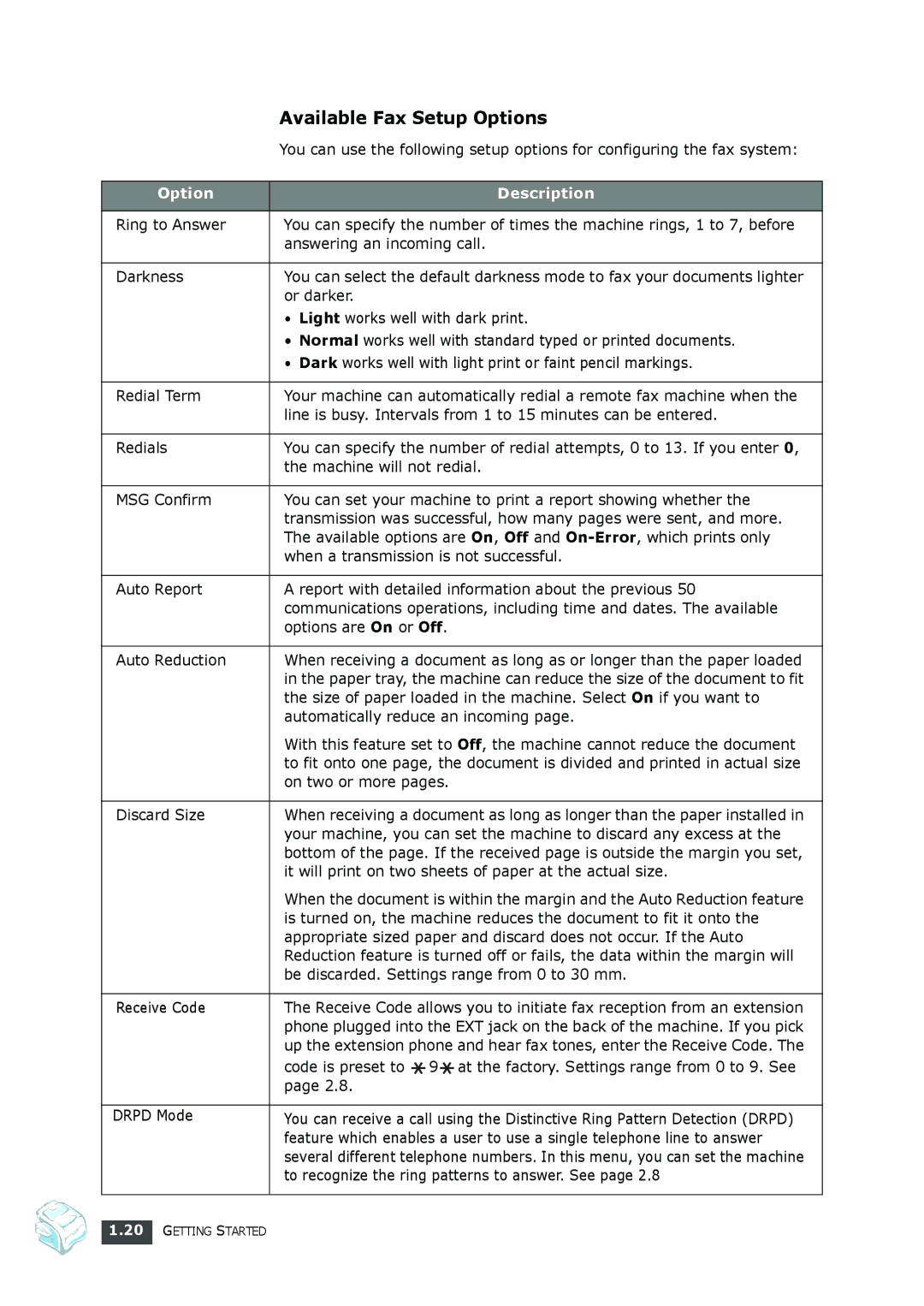 Samsung SF-560 manual Available Fax Setup Options 